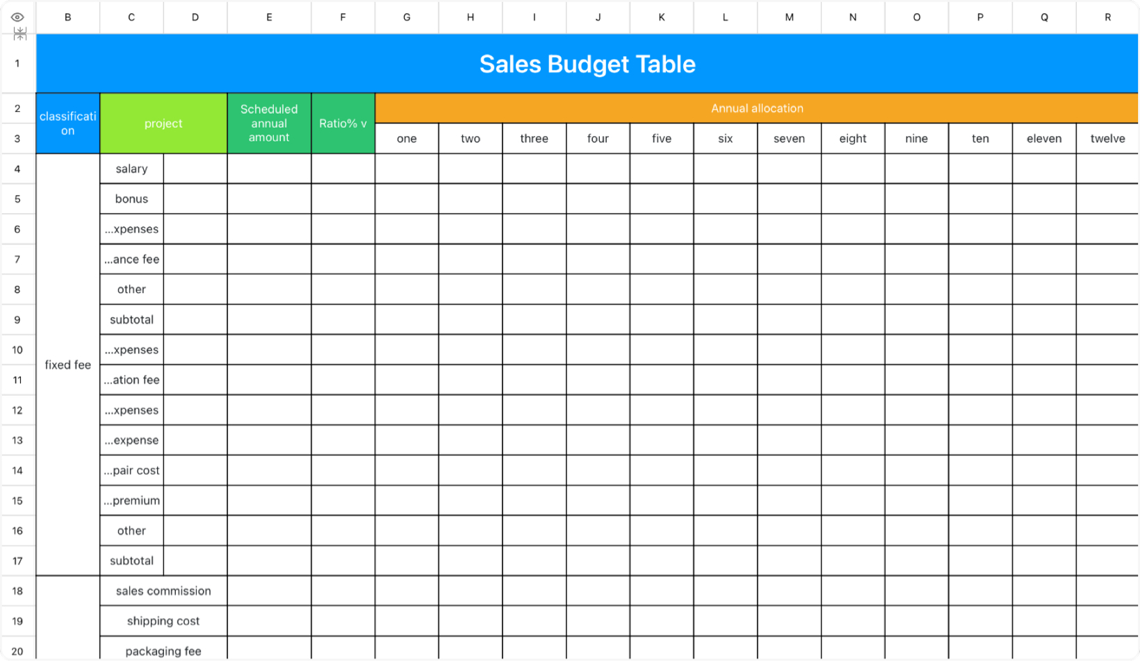 Sales Budget Table